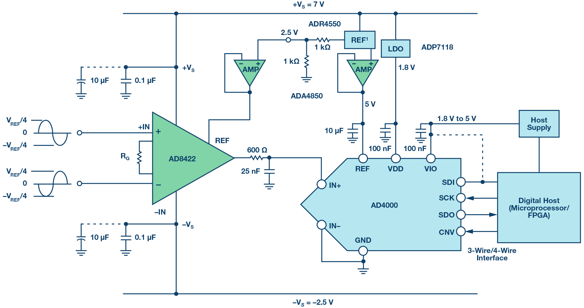 Figure 7