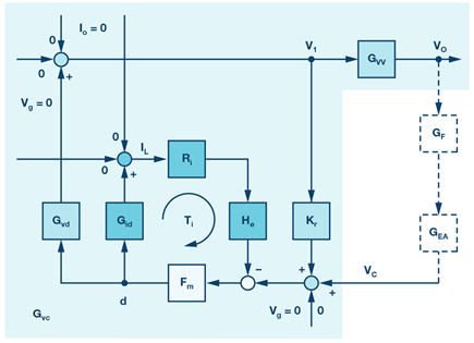 signal-current-mode-buck-converter-lc-filter-diagram