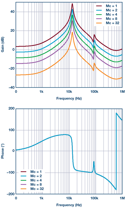 buck-converter-current-loop-gain-diagram