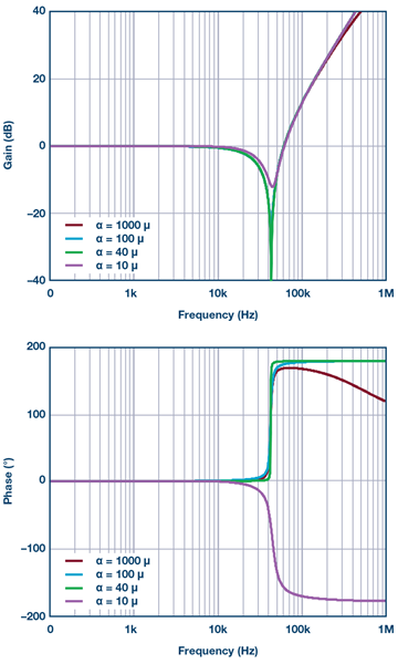 transfer-function-hybrid-feedback-parameter-diagram