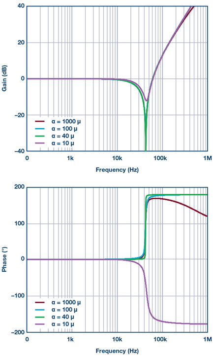 transfer-function-hybrid-feedback-parameter-diagram