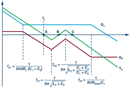 loop-gain-control-output-hybrid-feedback-transfer-function-diagram
