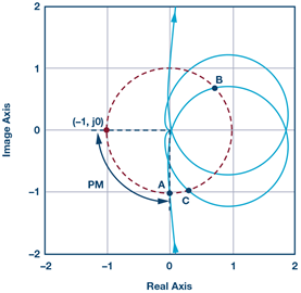 nyquist-plot-closed-loop-transfer-function-diagram