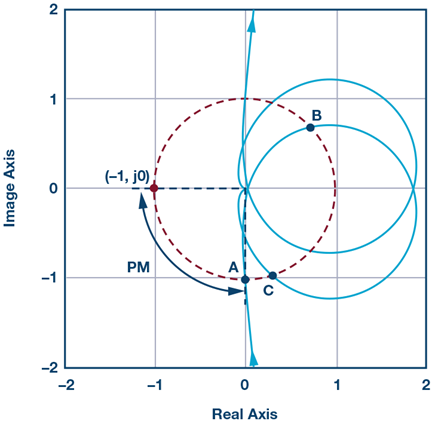 nyquist-plot-closed-loop-transfer-function-diagram