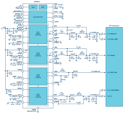 rf-transceiver-adp5014-lc-filter-diagram