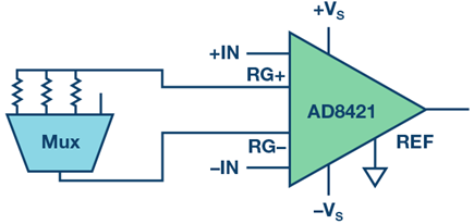 ad8421-mux-switched-in-gain-diagram