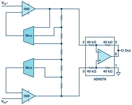 discrete-pgia-diagram