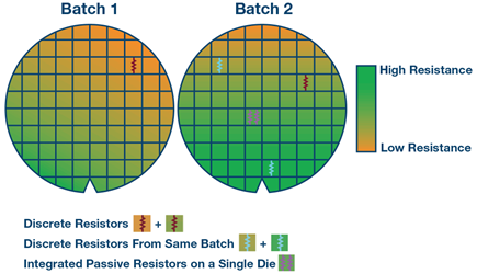 discrete-integrated-passive-resistors-diagram