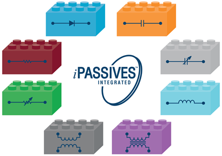 ipassives-building-blocks-diagram