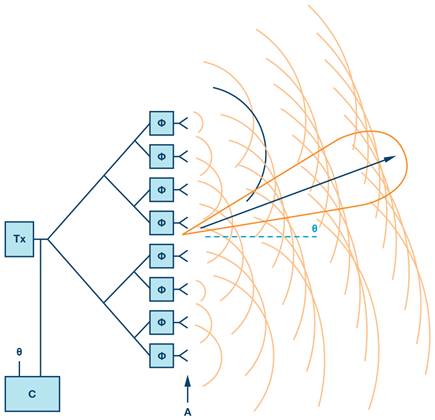 phased-array-basic-theory-diagram