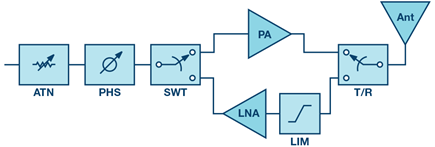 rf-front-edn-phased-array-antenna-diagram