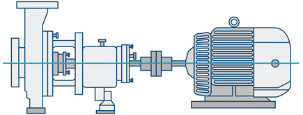 Figure 2. An ideally aligned system.