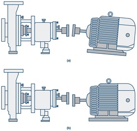 Figure 3. Examples of different misalignments include parallel, angular or a combination of both.