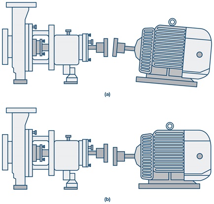 Figure 3. Examples of different misalignments include parallel, angular or a combination of both.