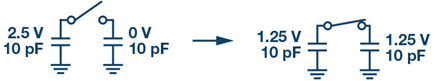 Figure 4. charge an uncharged capacitor.