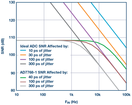 snr-fin-jitter-diagram