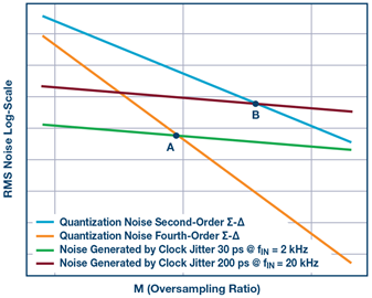 oversampling-thermal-quantisation-noise-jitter-diagram