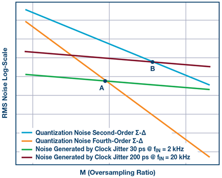 oversampling-thermal-quantisation-noise-jitter-diagram