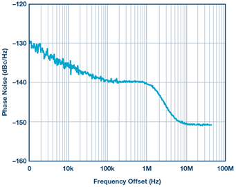 phase-noise-clock-generator-ad9573-diagram