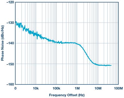 phase-noise-clock-generator-ad9573-diagram