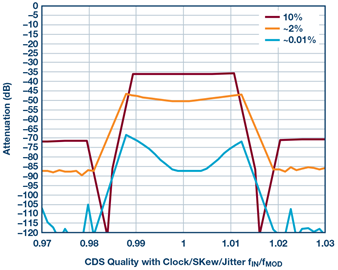 cds-clk-skew-jitter-diagram