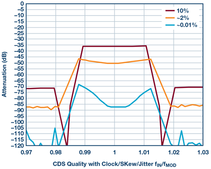 cds-clk-skew-jitter-diagram