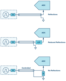 adc-reflections-clock-diagram