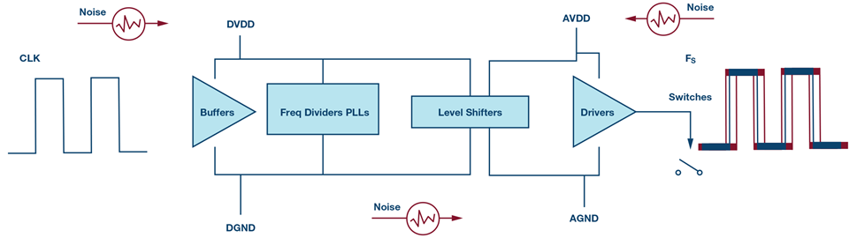 clck-noise-linear-circuits-diagram