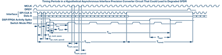 asynchronous-clocks-diagram