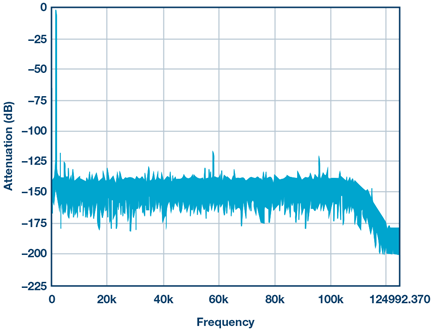 locally-sourced-mclk-xtal-amplifier-diagram