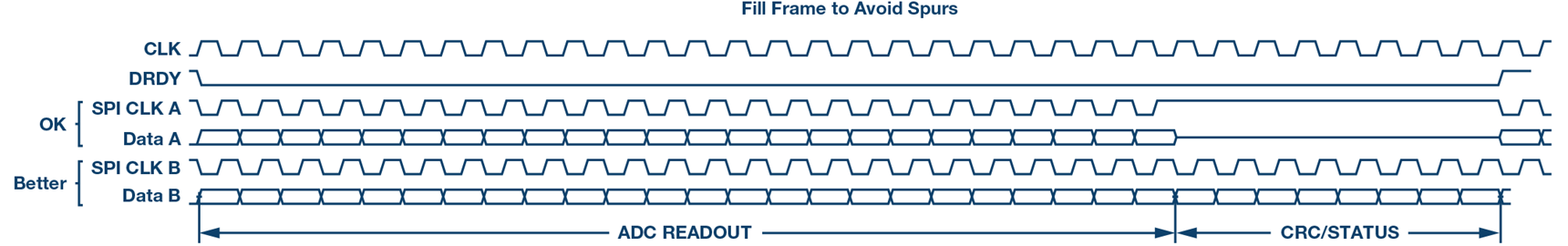 dummy-crc-spur-diagram
