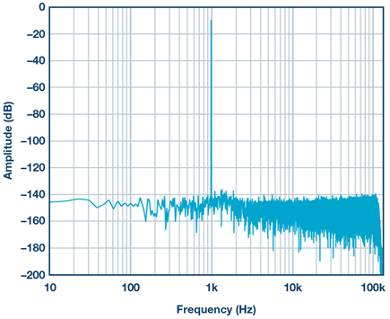low-ripple-fir-filter-fast-power-mode-diagram