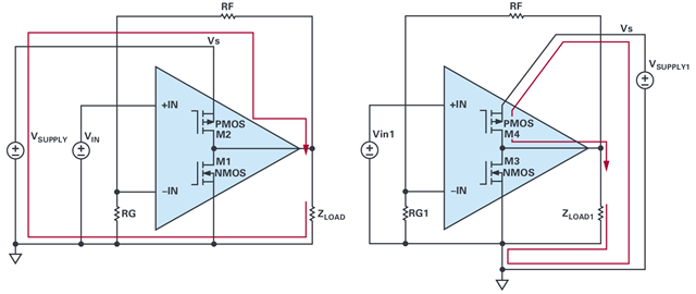 Figure 9. Load and supply current loops.