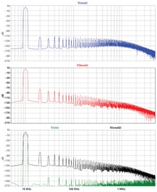 Figure 13. Boosted and normal amplifier distortion spectra.