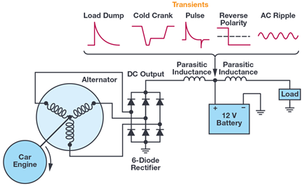 Figure 2. A typical electrical system in a car.