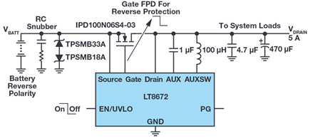 Figure 3. LT8672 response to battery reverse polarity.