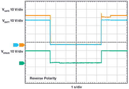 Figure 4. Waveform of LT8672 response to reverse polarity.