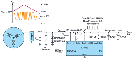 Figure 5. Waveform of LT8672 response to superimposed alternating voltage.
