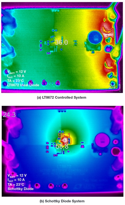 Figure 7. Thermal performance comparison.