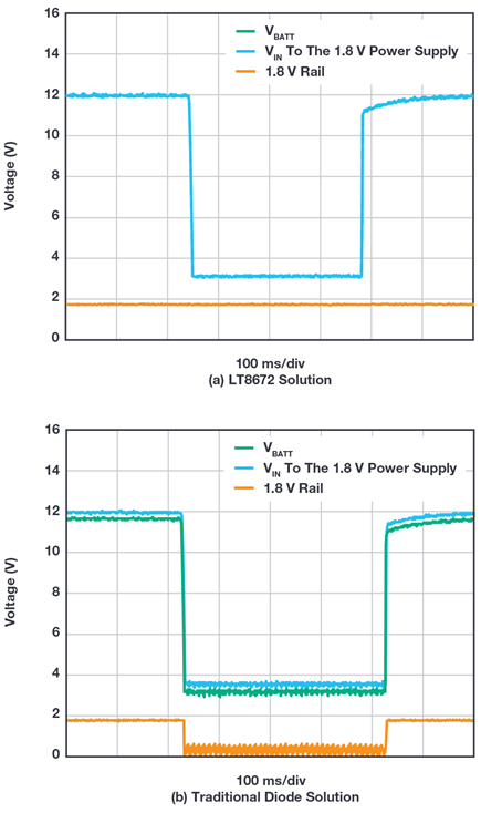 Figure 9. Cold crank event.