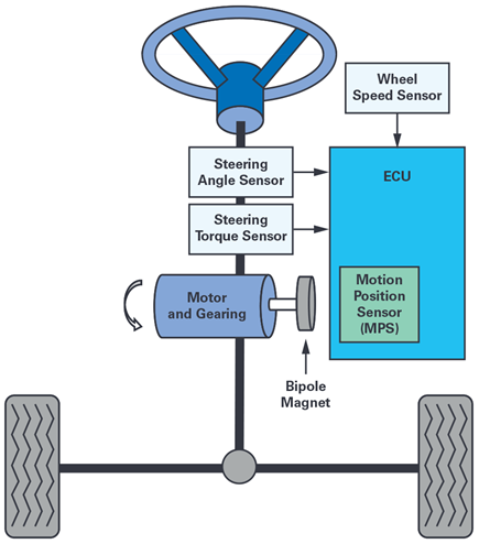 Figure 4. Typical EPS topology.
