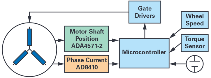 Figure 5. Typical EPS motor control loop.