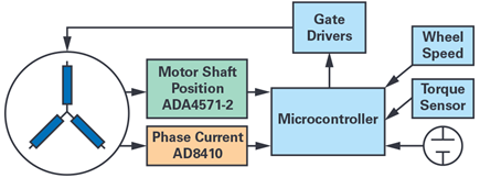 Figure 5. Typical EPS motor control loop.