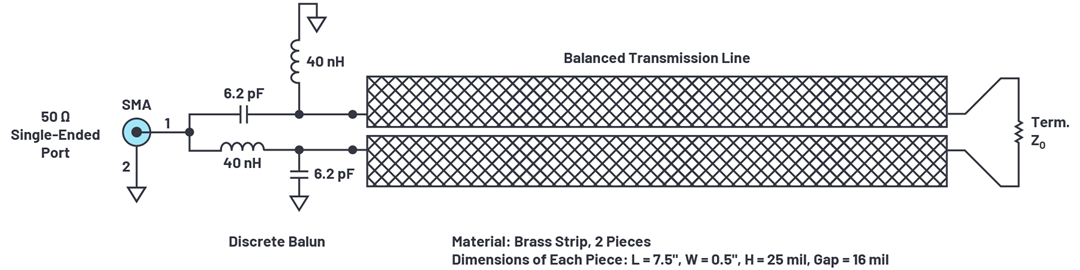 Figure 4. Balun and transmission line used for fluid level sensing example. Figure 4. Balun and transmission line used for fluid level sensing example.
