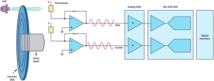 Figure 2. Position feedback system.