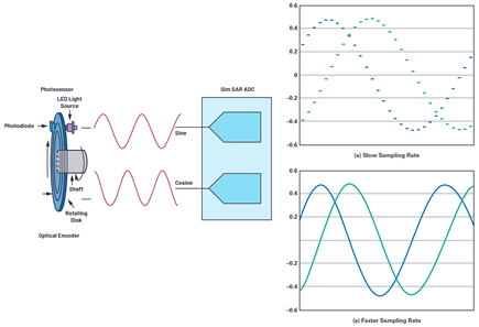 Figure 3. Sampling rate.