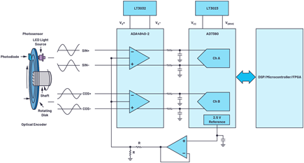 Figure 4. Optimized feedback system design.