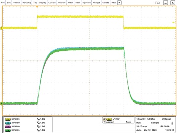 Figure 10. Tuned rise/fall of all three drivers. Channel 1 = input, Channel 2 = ADuM4221, Channel 3 = Competitor 1, and Channel 4 = Competitor 2. Figure 10. Tuned rise/fall of all three drivers. Channel 1 = input, Channel 2 = ADuM4221, Channel 3 = Competitor 1, and Channel 4 = Competitor 2.