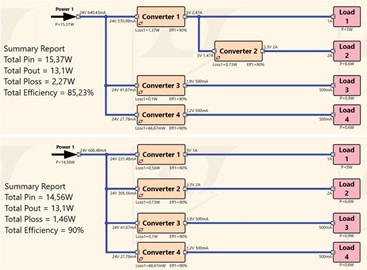 Figure 2. Two competing architectures with the efficiency calculation for each. Figure 2. Two competing architectures with the efficiency calculation for each.