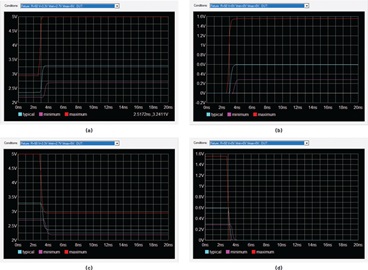 Figure 4. Sample waveforms of an I/O buffer’s switching behavior for (a) a rising waveform with load referenced to V<sub>DD</sub>, (b) a rising waveform with load referenced to ground, (c) a falling waveform with load referenced to V<sub>DD</sub>, and (d) a falling waveform with load referenced to ground. Figure 4. Sample waveforms of an I/O buffer’s switching behavior for (a) a rising waveform with load referenced to V<sub>DD</sub>, (b) a rising waveform with load referenced to ground, (c) a falling waveform with load referenced to V<sub>DD</sub>, and (d) a falling waveform with load referenced to ground.
